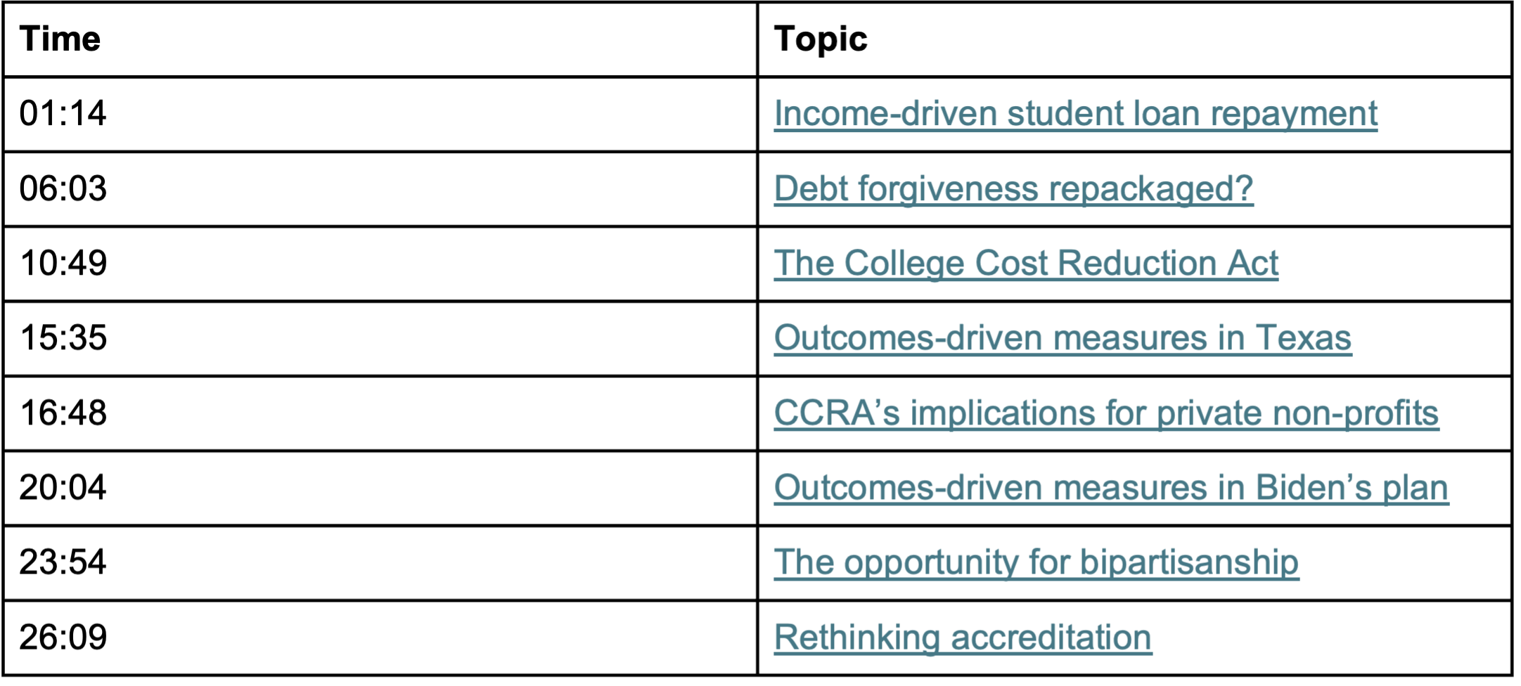 The Future of Education