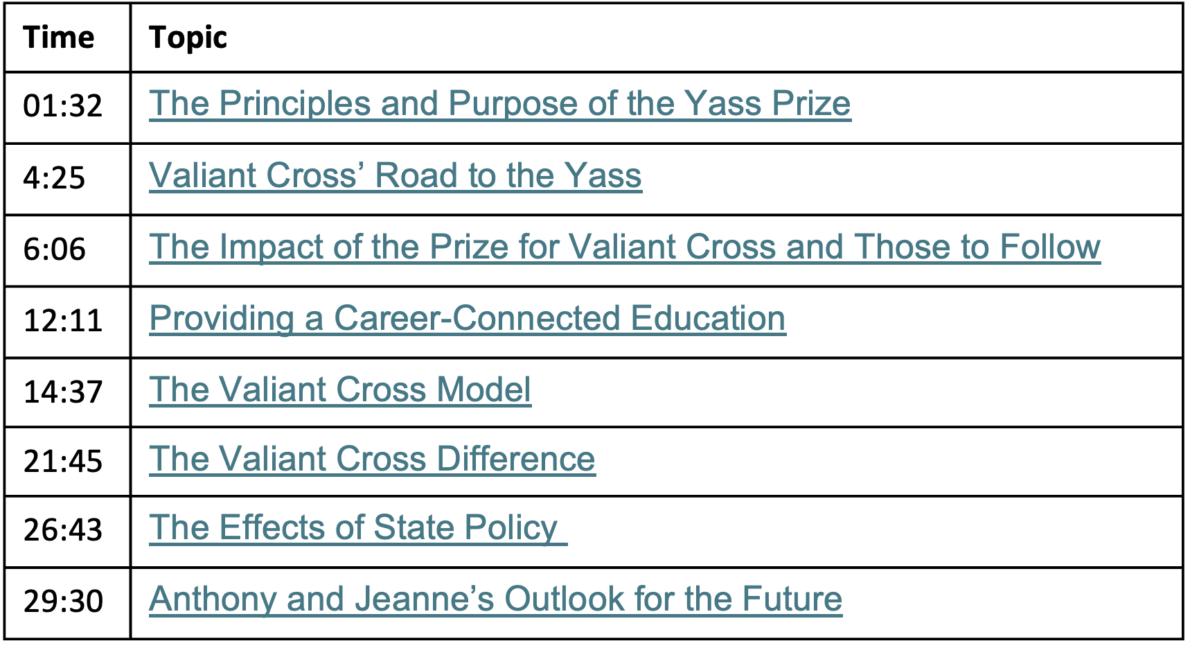 The Future of Education