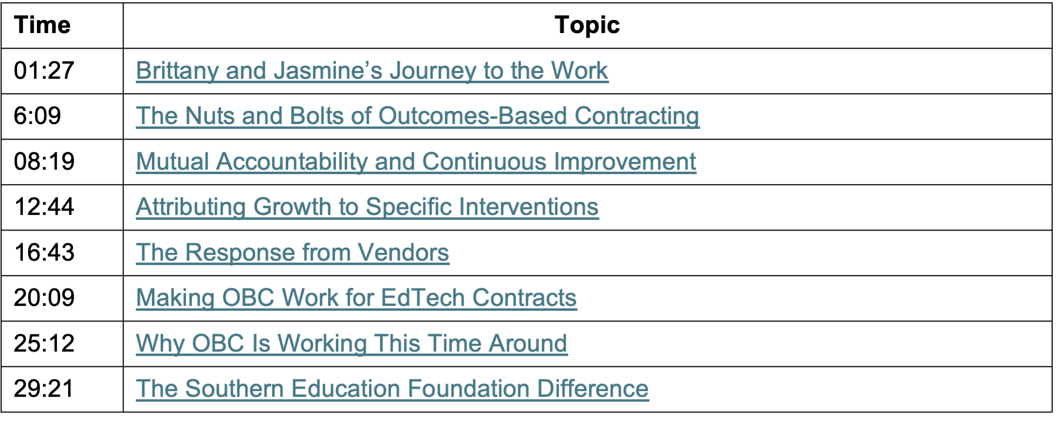 The Future of Education