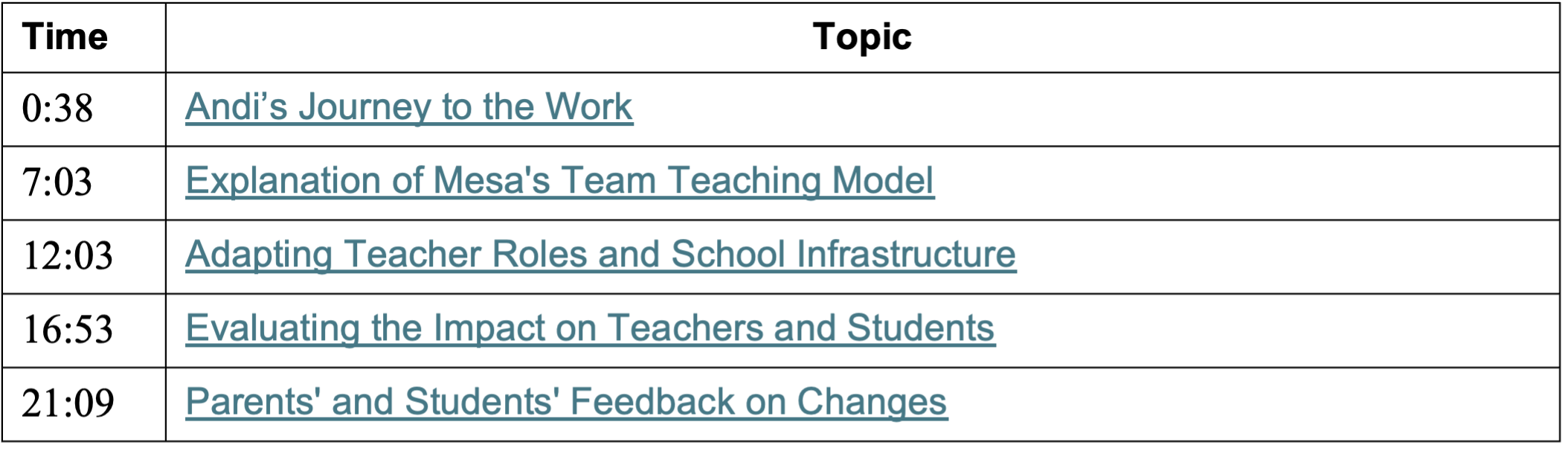 The Future of Education