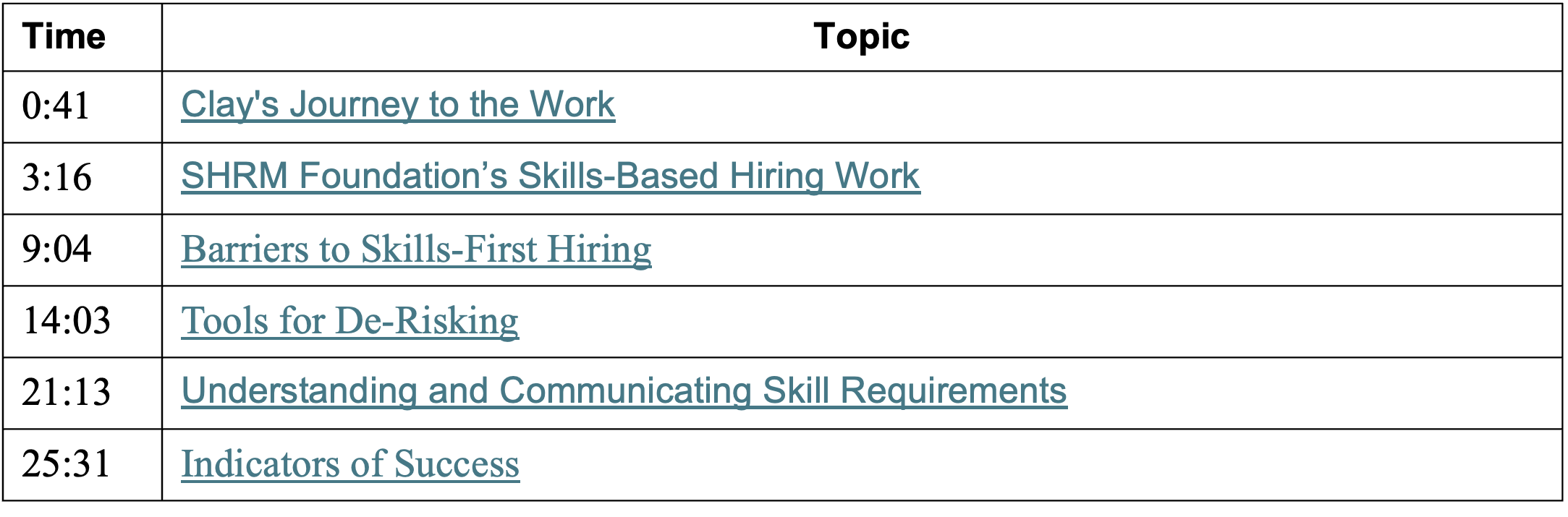 The Future of Education