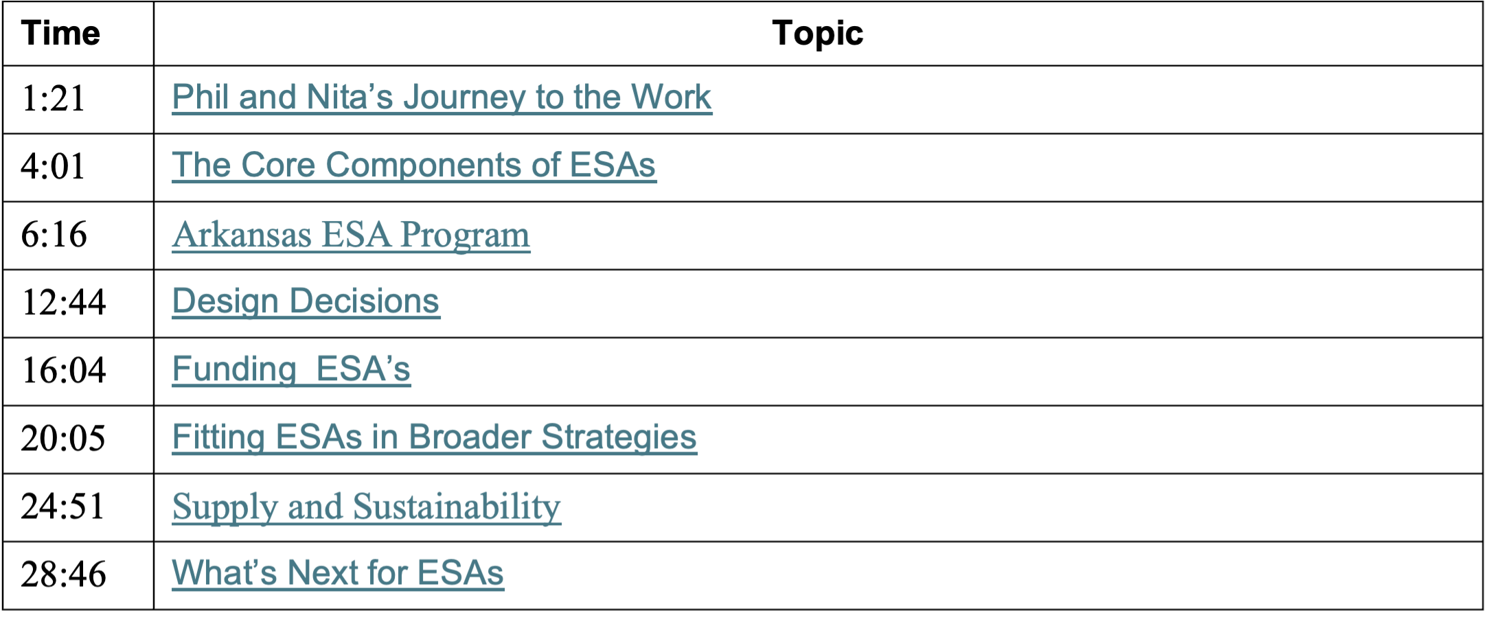 The Future of Education