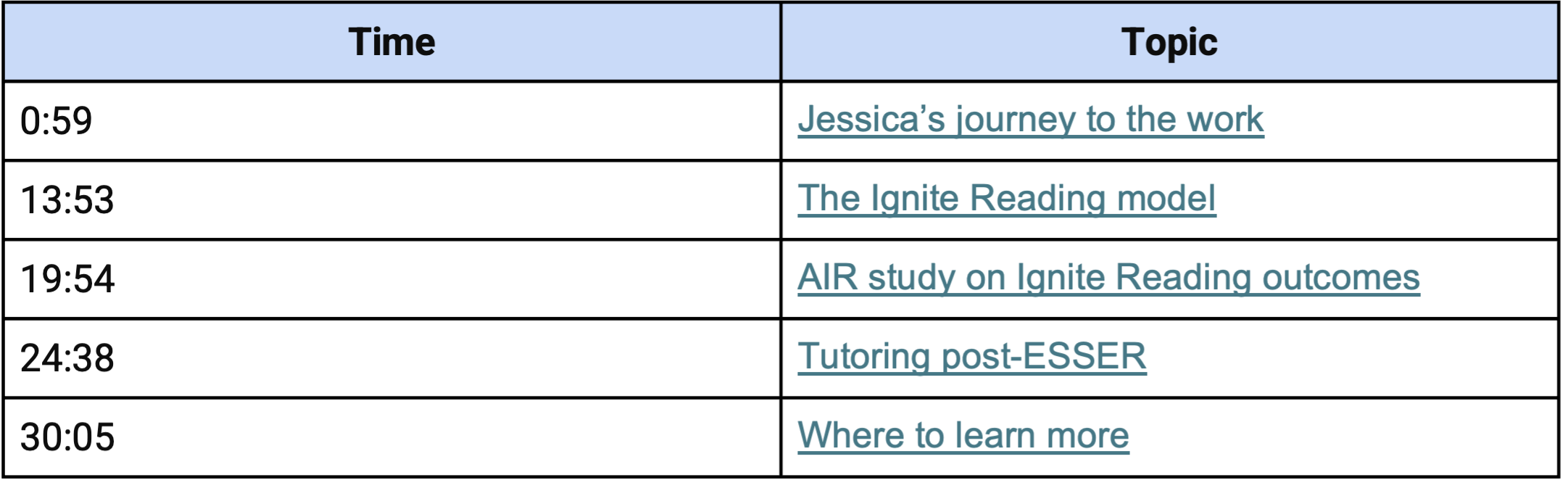 The Future of Education