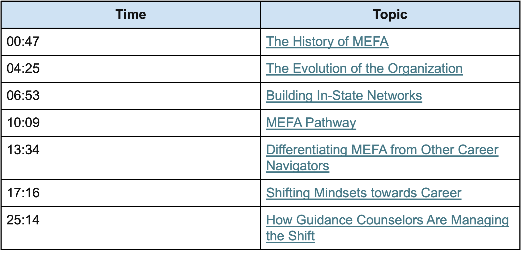 The Future of Education