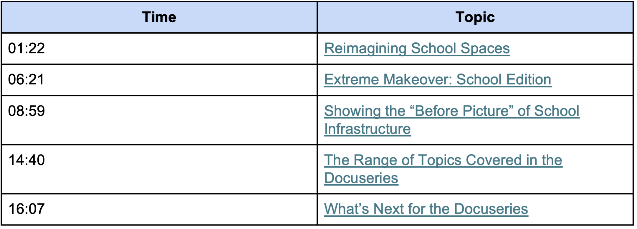 The Future of Education