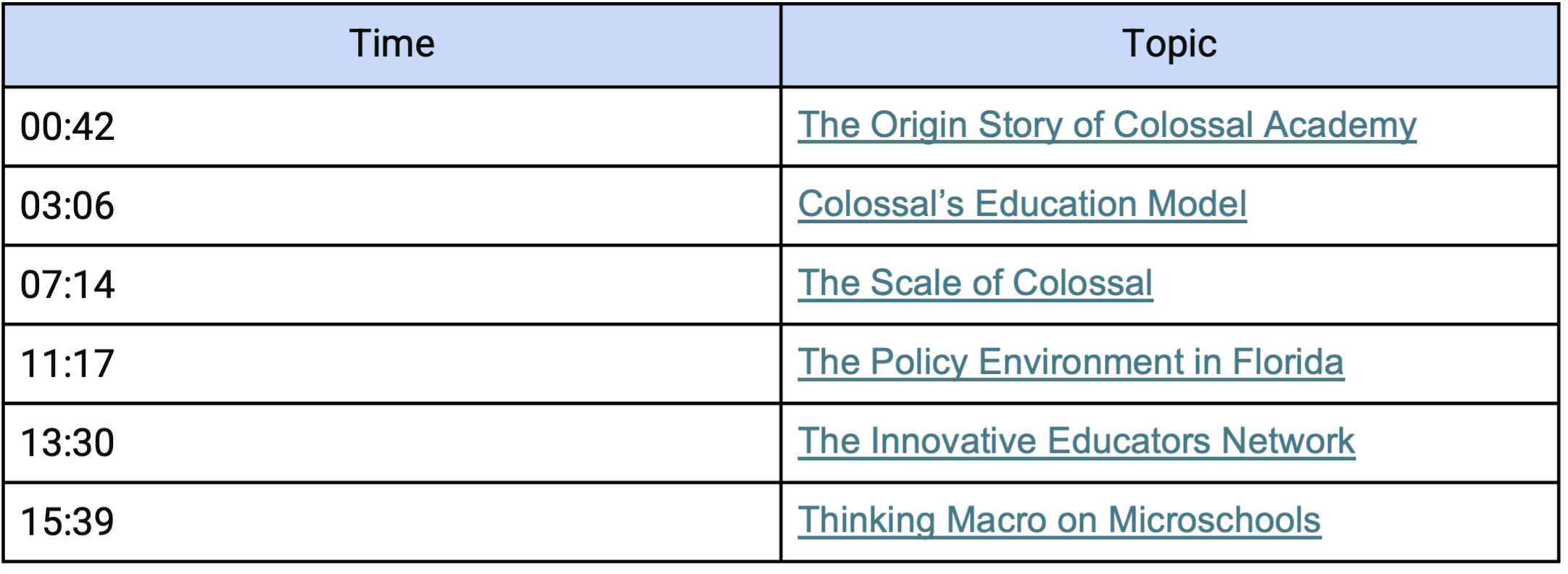 The Future of Education