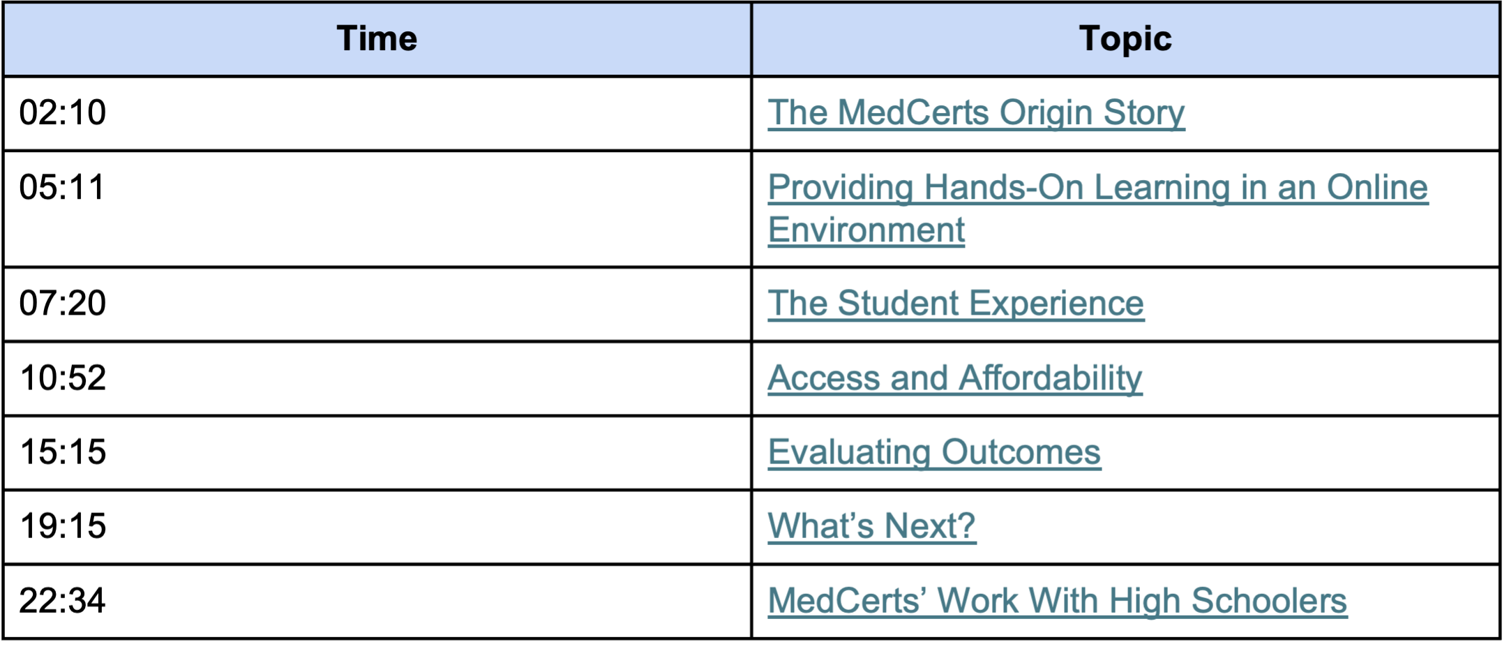 The Future of Education