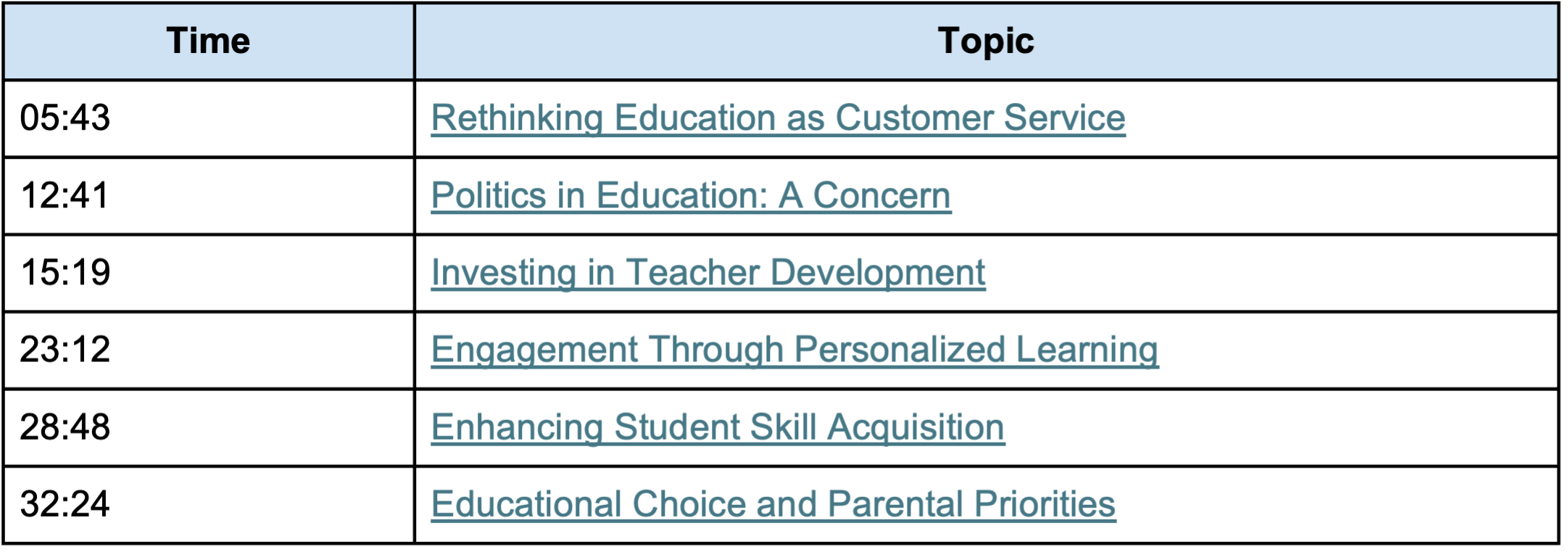 The Future of Education