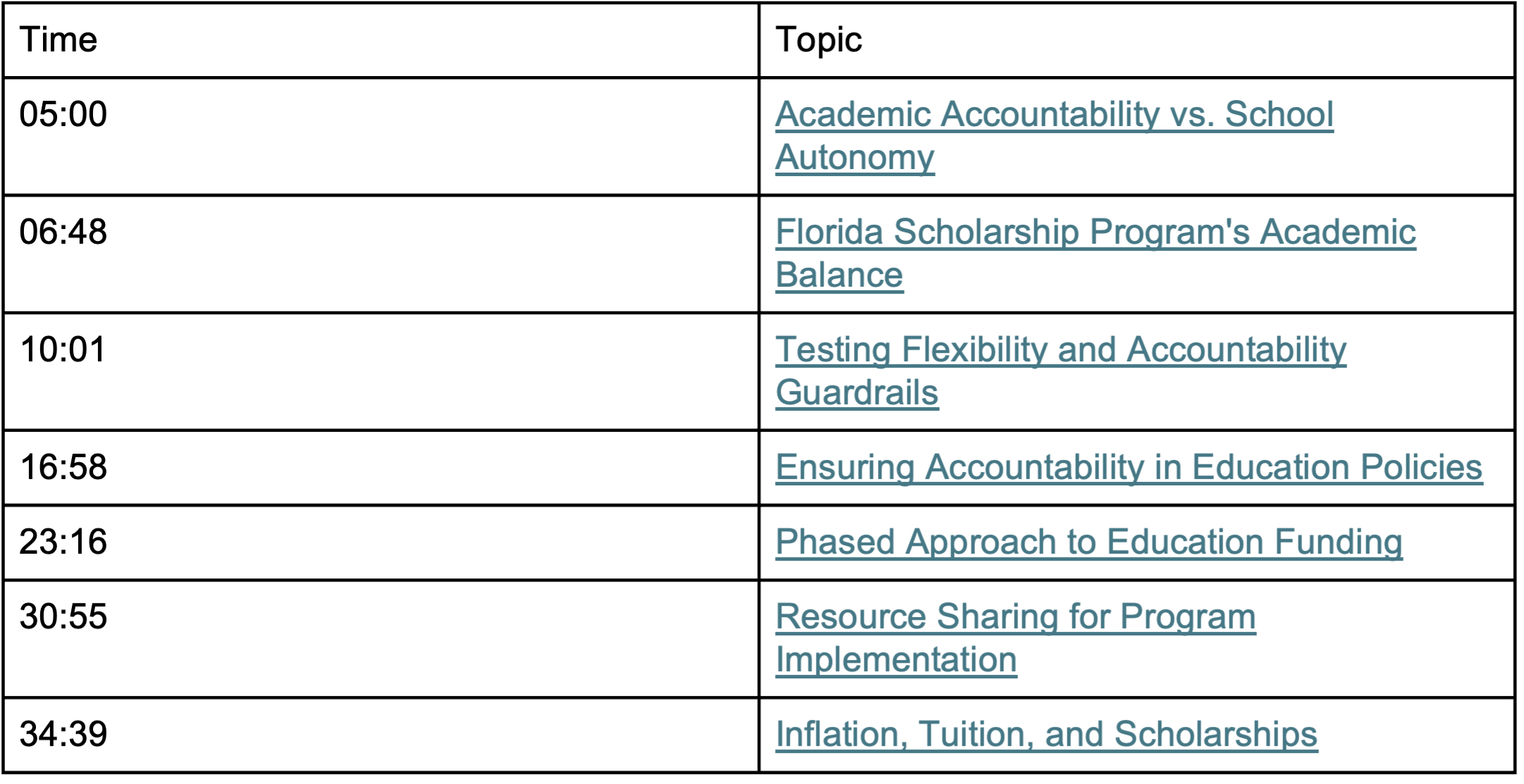 The Future of Education