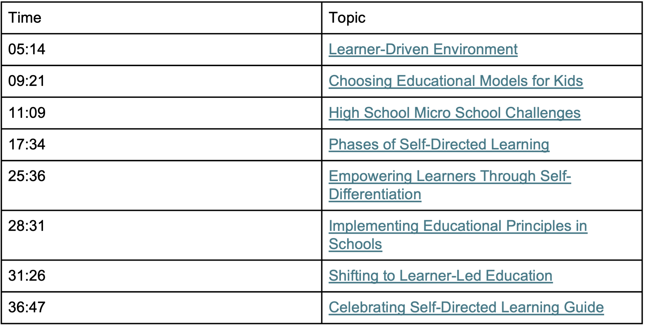 The Future of Education