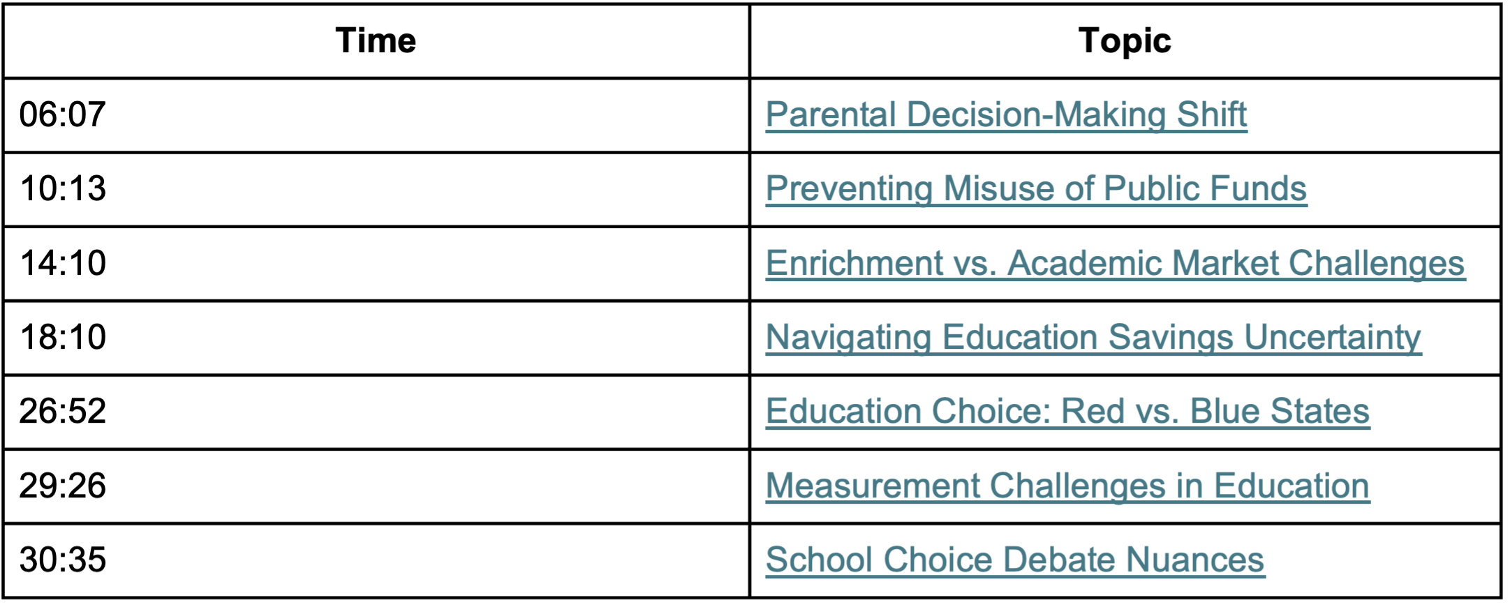 The Future of Education