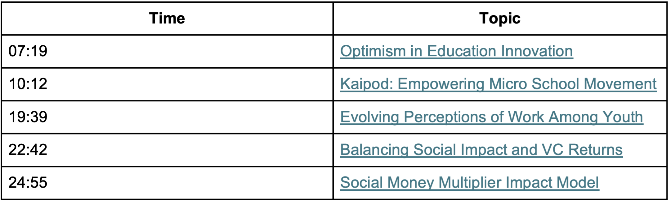 The Future of Education