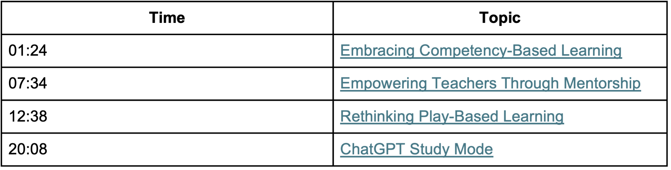 The Future of Education