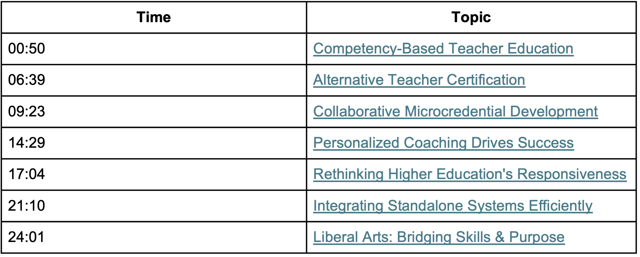 Artwork for The Future of Education