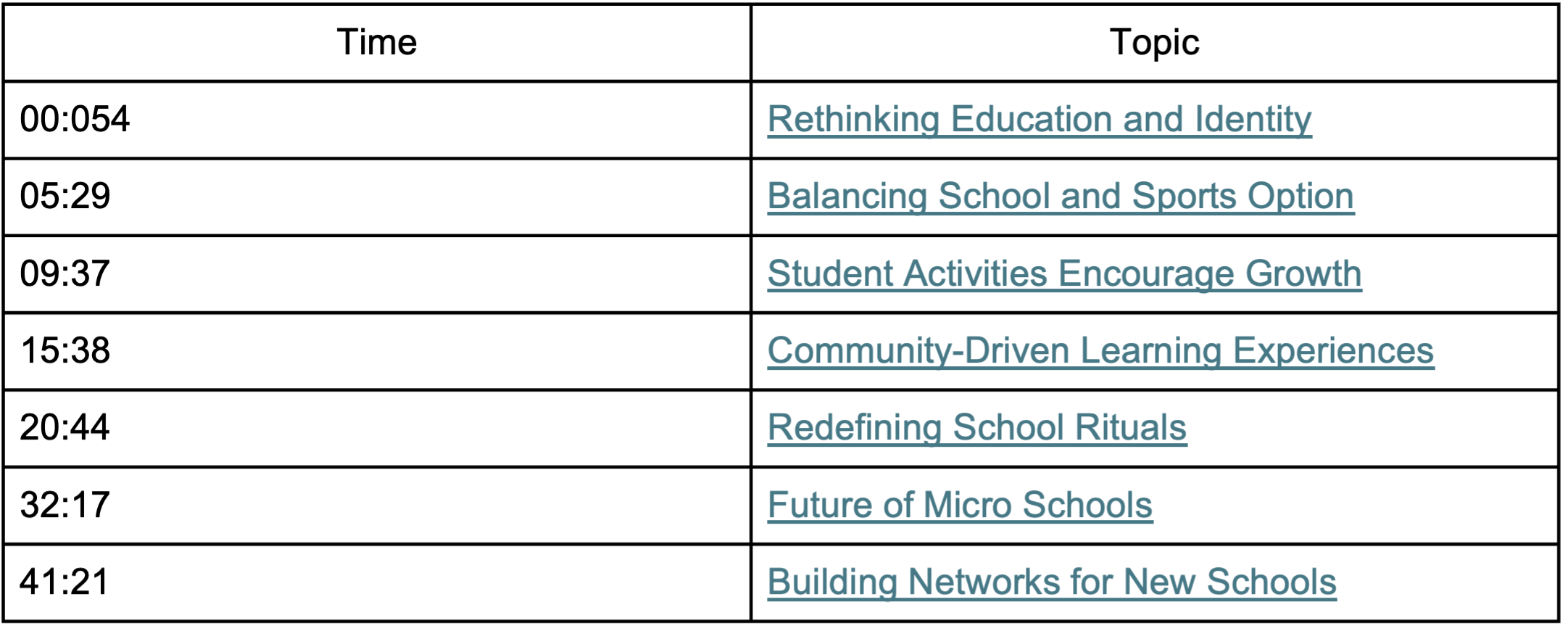 The Future of Education