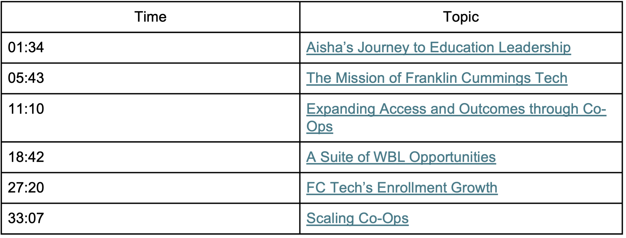 The Future of Education