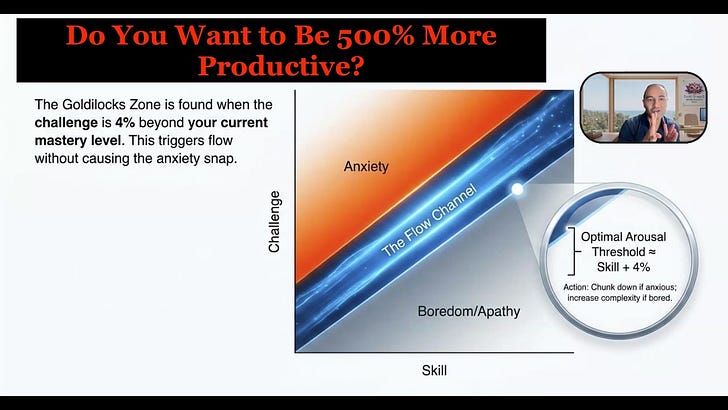 How to Achieve Peak Performance? A Protocol To Master Your Flow!