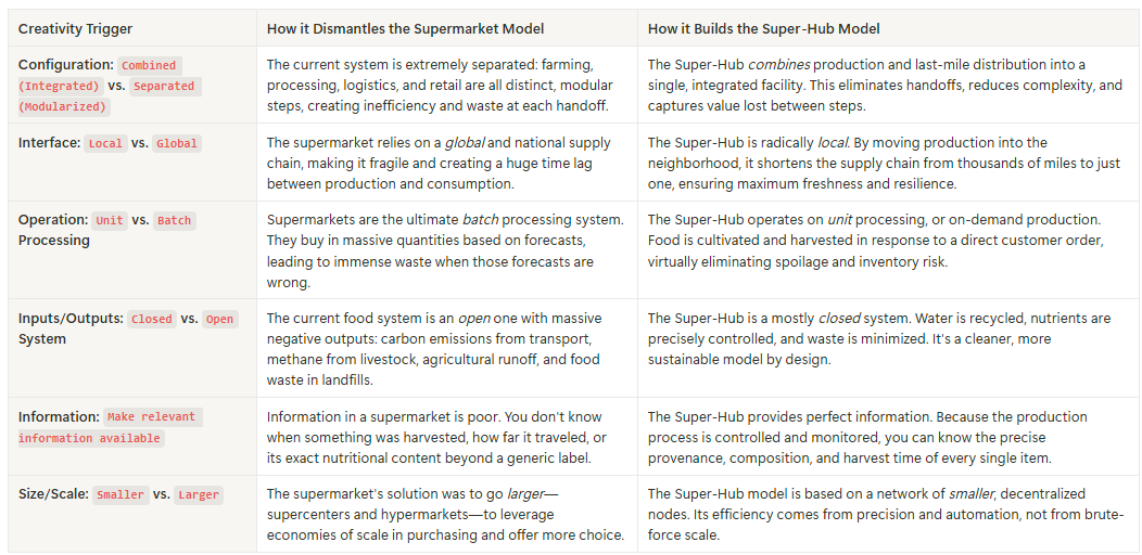 Practical Innovation w/ Jobs-to-be-Done