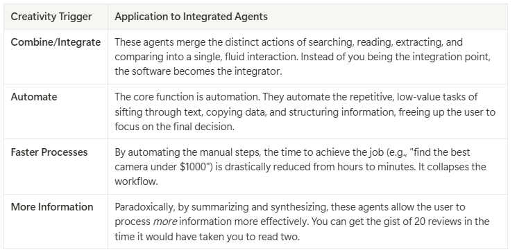 Practical Innovation w/ Jobs-to-be-Done