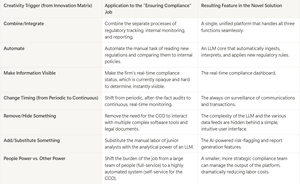 Practical Innovation w/ Jobs-to-be-Done