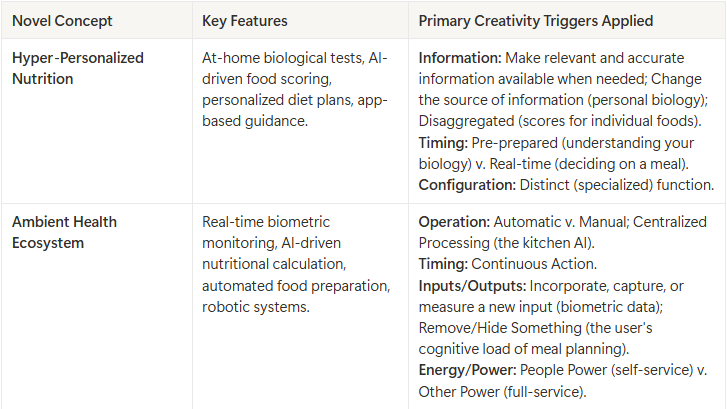 Practical Innovation w/ Jobs-to-be-Done