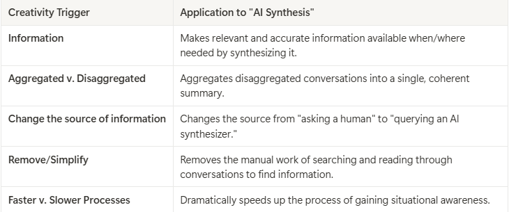 Practical Innovation w/ Jobs-to-be-Done