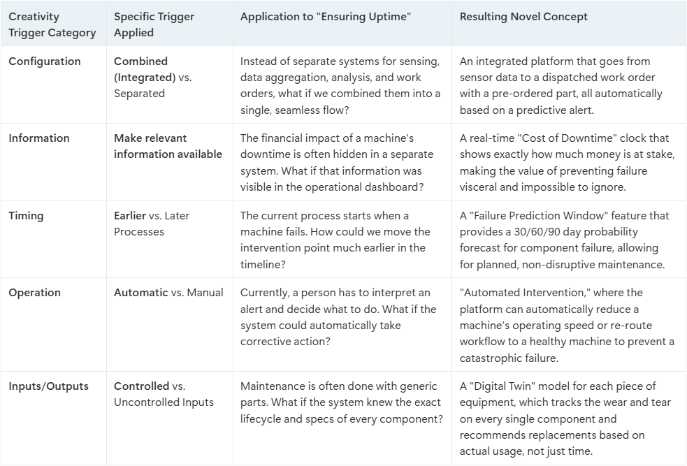 Practical Innovation w/ Jobs-to-be-Done