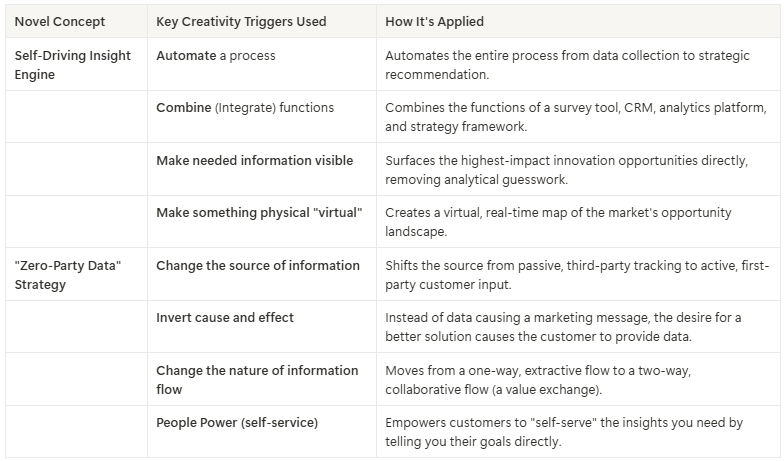 Practical Innovation w/ Jobs-to-be-Done