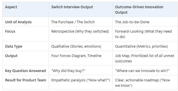 Practical Innovation w/ Jobs-to-be-Done