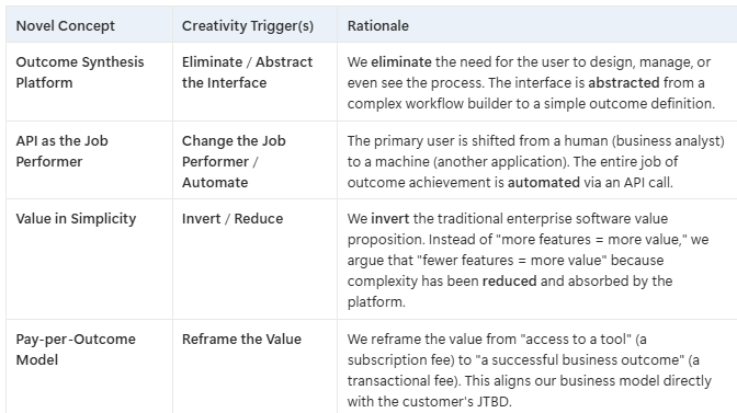 Practical Innovation w/ Jobs-to-be-Done