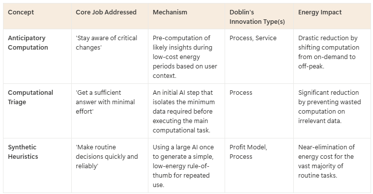 Practical Innovation w/ Jobs-to-be-Done