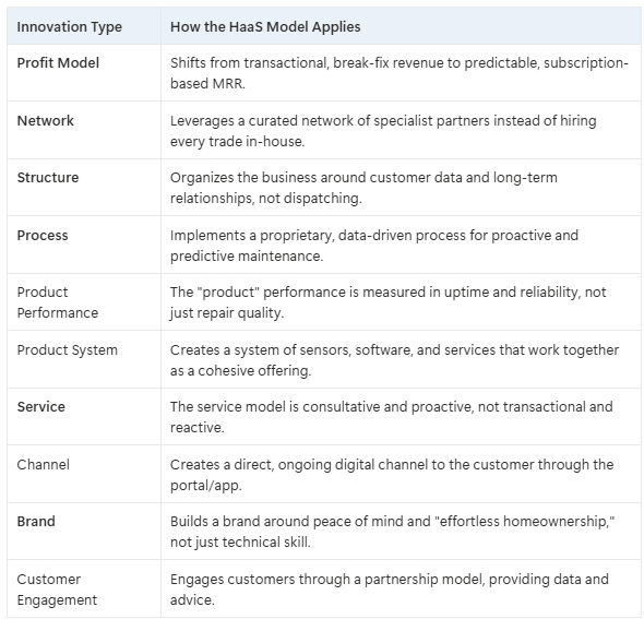 Practical Innovation w/ Jobs-to-be-Done