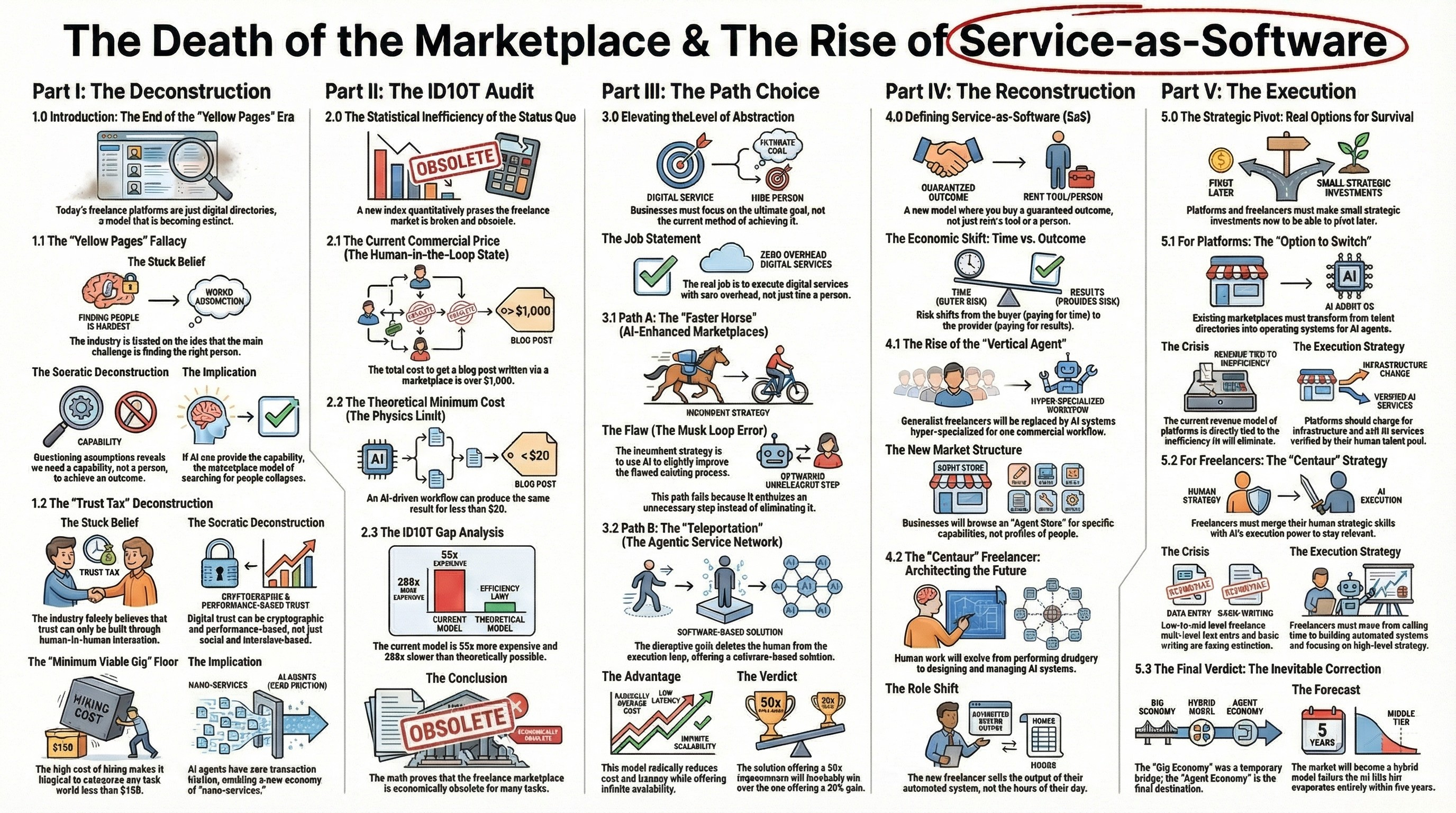Practical Innovation w/ Jobs-to-be-Done