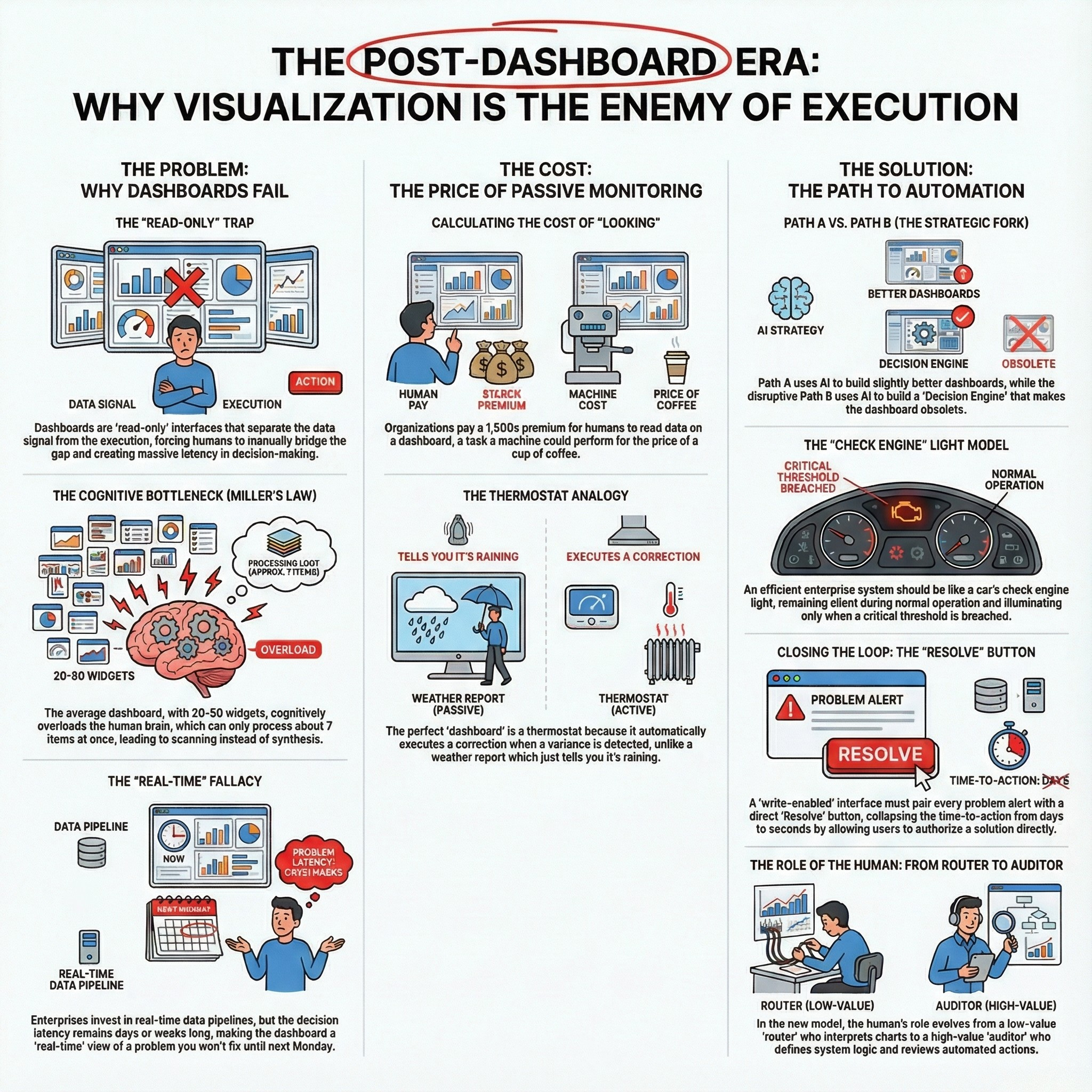 Practical Innovation w/ Jobs-to-be-Done