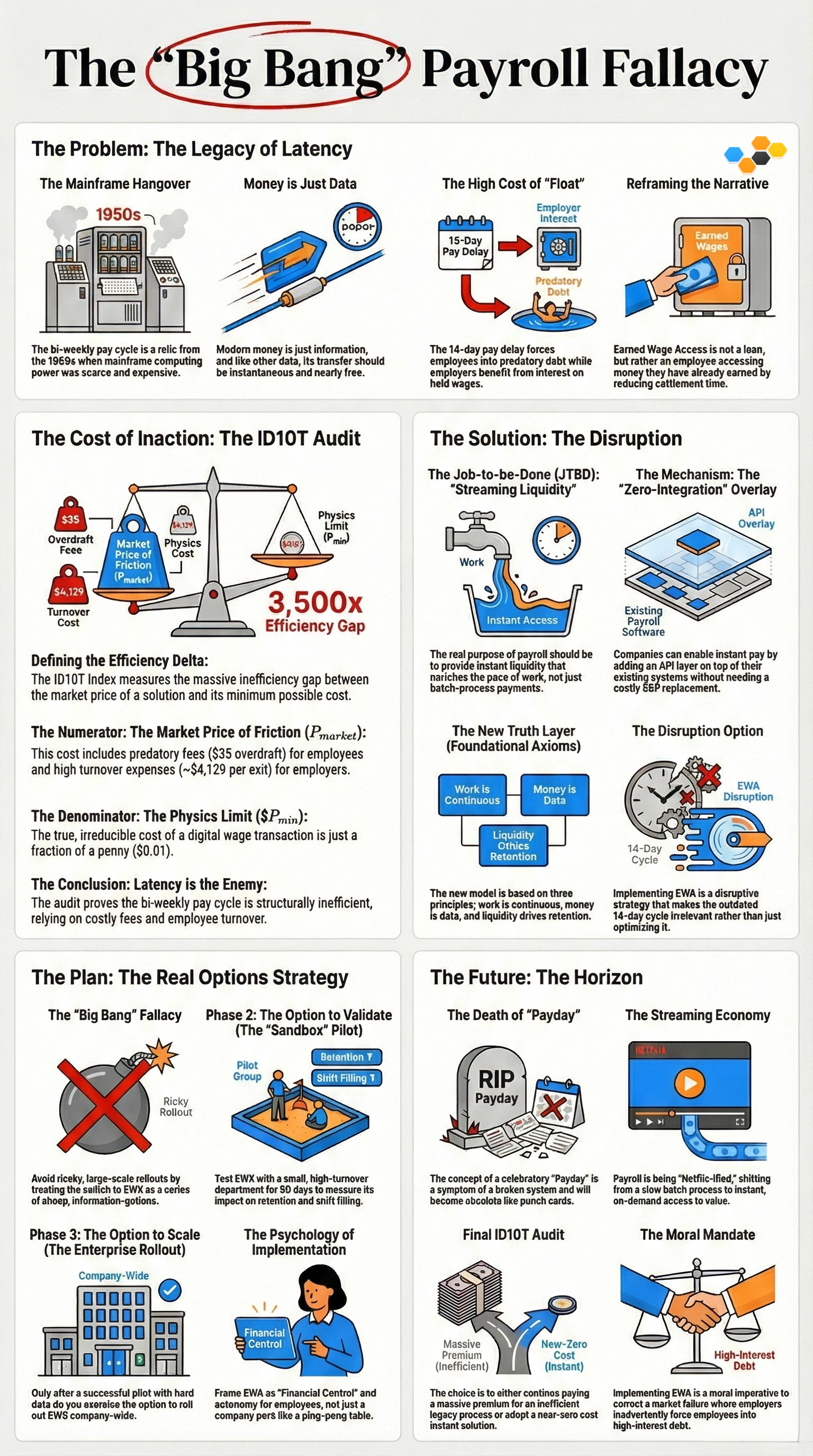 Practical Innovation w/ Jobs-to-be-Done