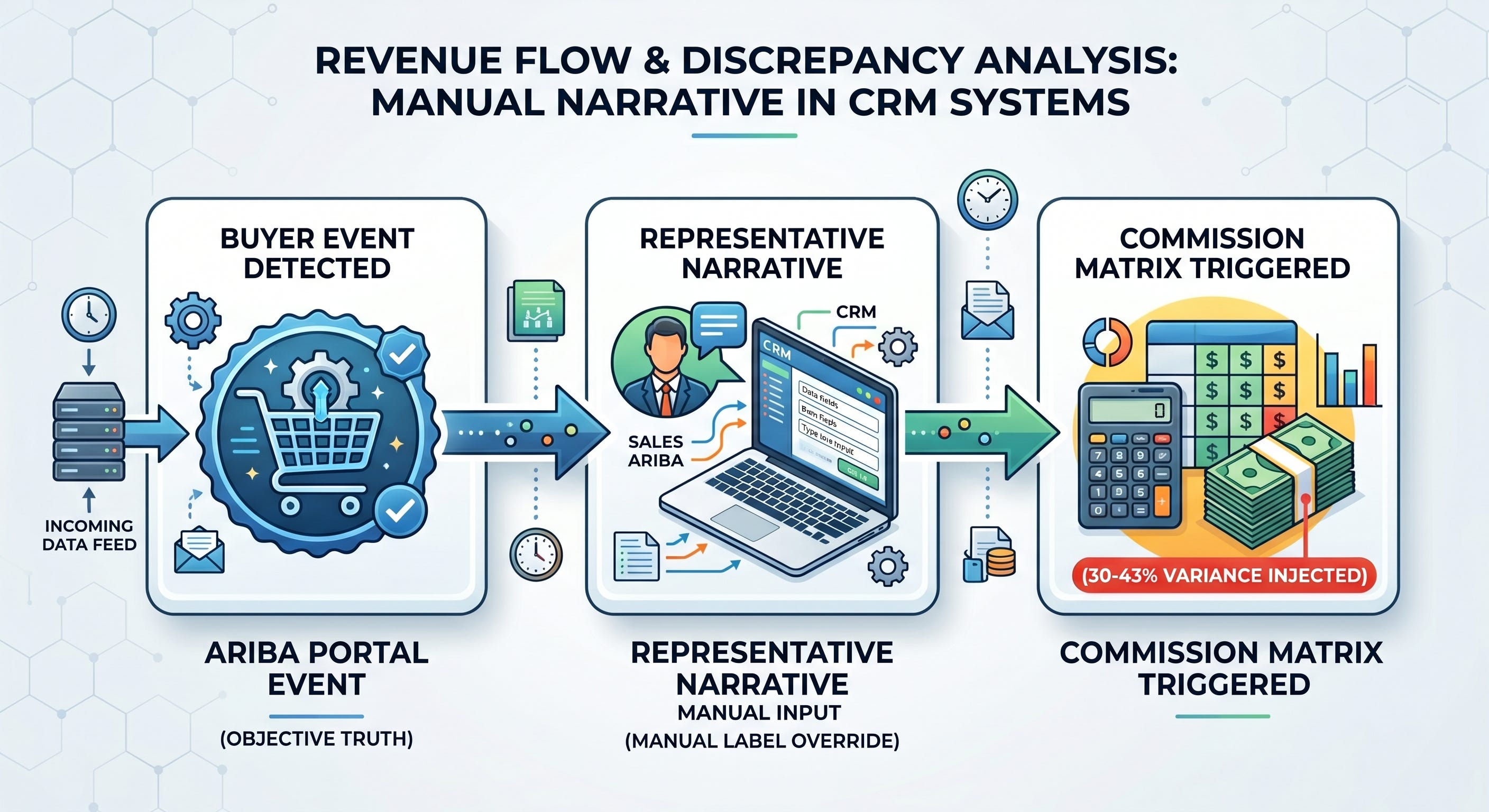 Your Revenue Forecast Is a Lie Built on a Paycheck episode artwork