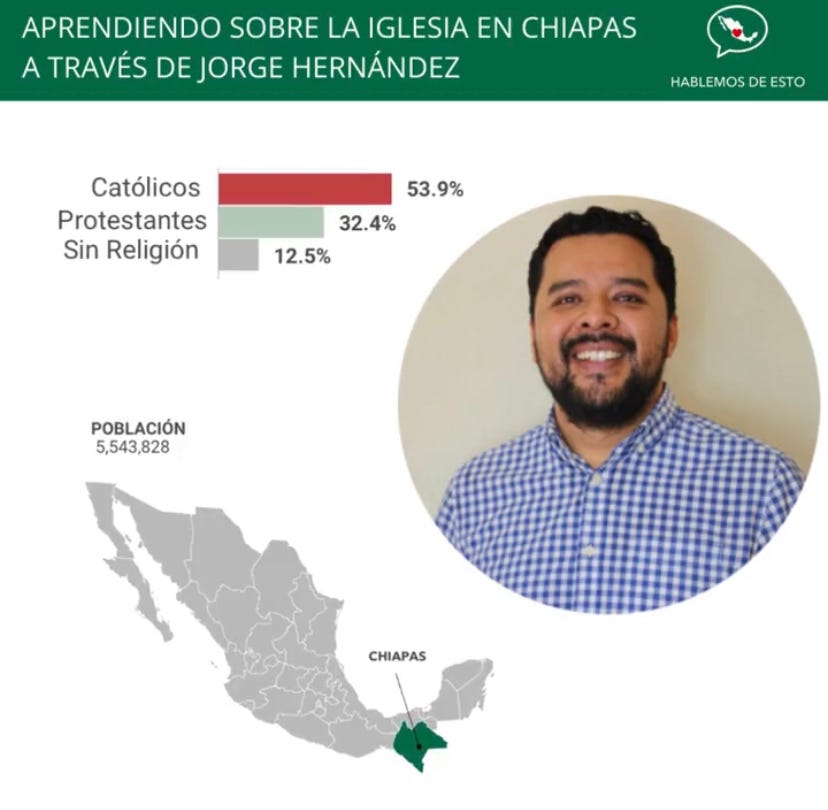 Aprendiendo sobre la iglesia en Tuxtla Gutiérrez, Chiapas, a través de Jorge Hernández