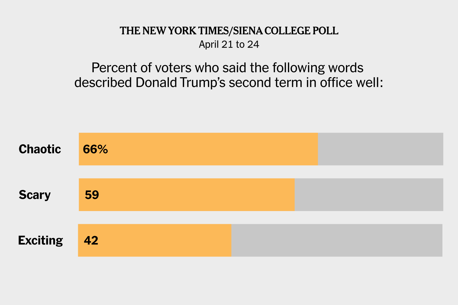 Trump's First 100-Day Sh*tstorm | The Coffee Klatch for April 26, 2025