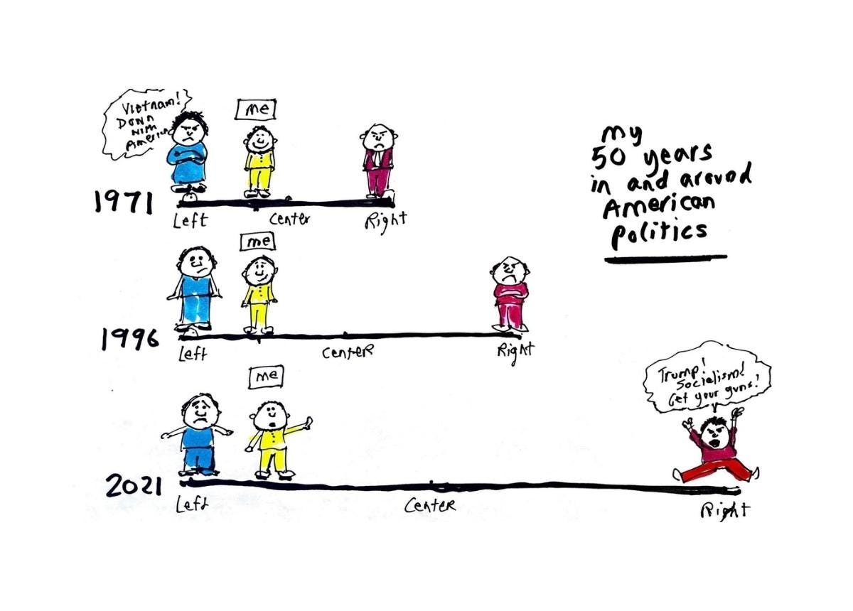 The biggest change during my 50 years in and around American politics