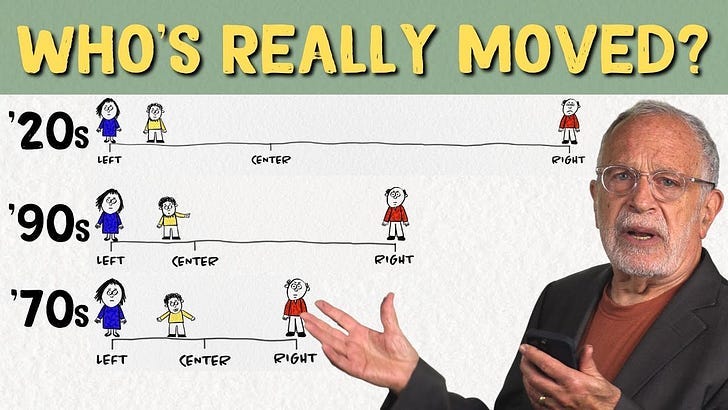 Office Hours: What does today's rightward extremism mean for the future of American politics?