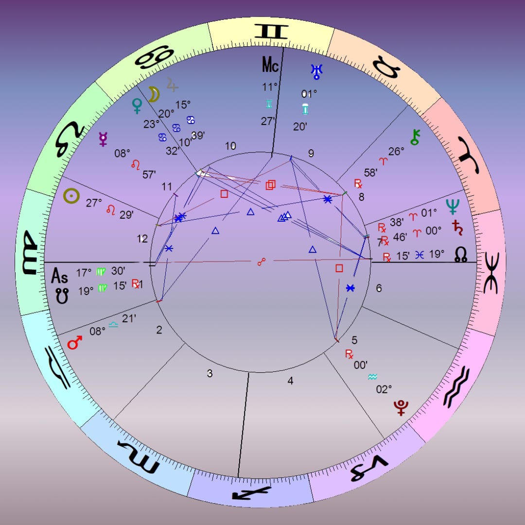 🎙️Ep:24:Manifesting through astrology and self-awareness is the key to bringing your Glow-Up—in body, mind, and looks episode artwork