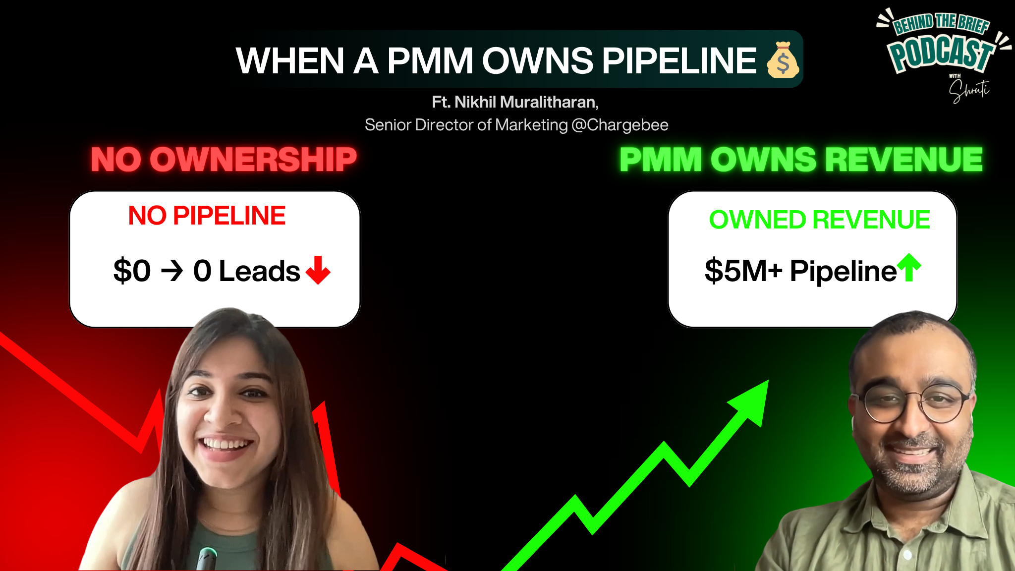 What Happens When a Product Marketer Owns Revenue? | GTM, Pipeline & Real Stories from Nikhil episode artwork