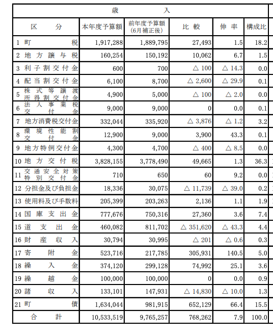 SNSやめるラジオ #23 地方自治体と仕事、資本主義と自分のリソース（ゲスト：Airdaさん 前編）