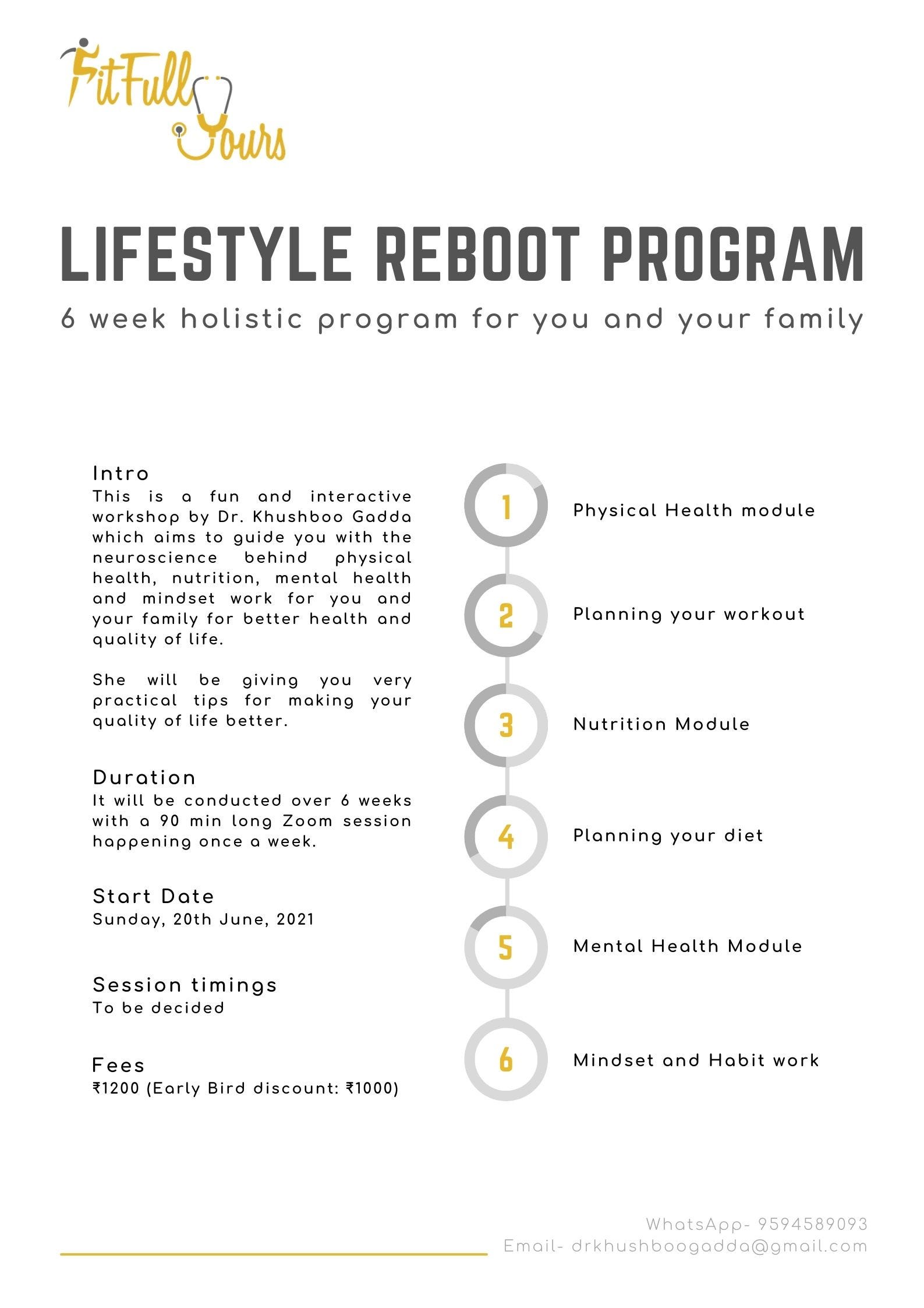 FitFully Yours- Email Blog