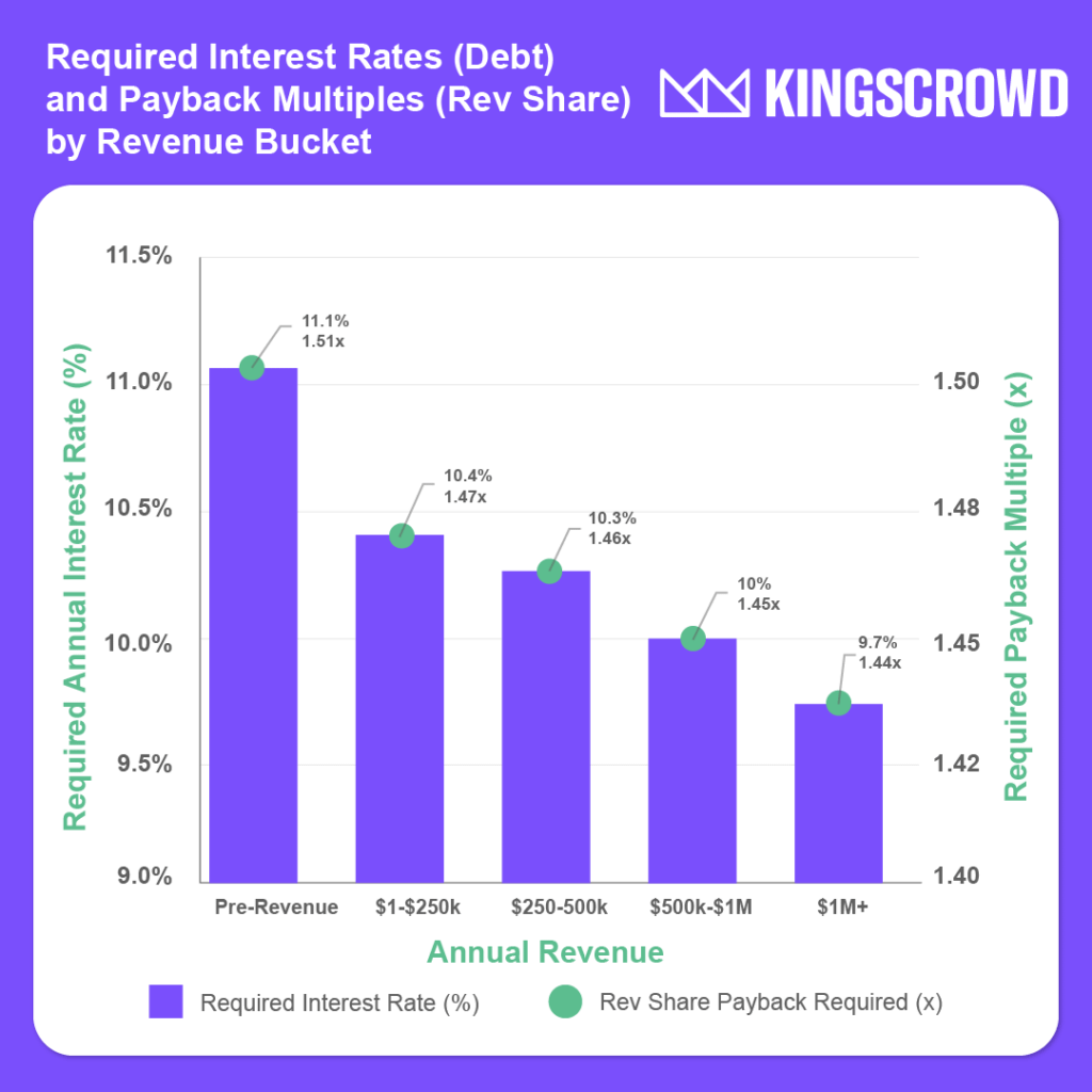 Unveiling the Realities of Debt Investing in Crowdfunding: Insights from KingsCrowd’s Brian Belley episode artwork