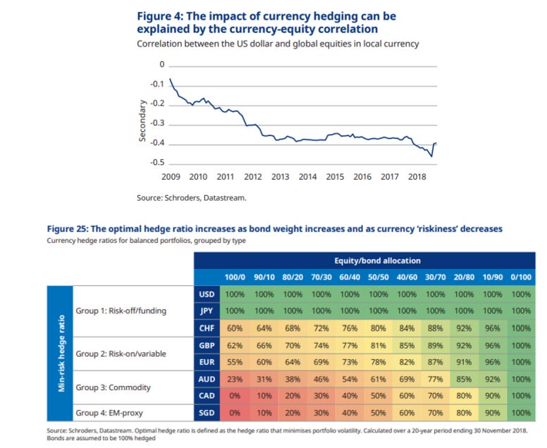 How The Whales Could Dump More US Dollars