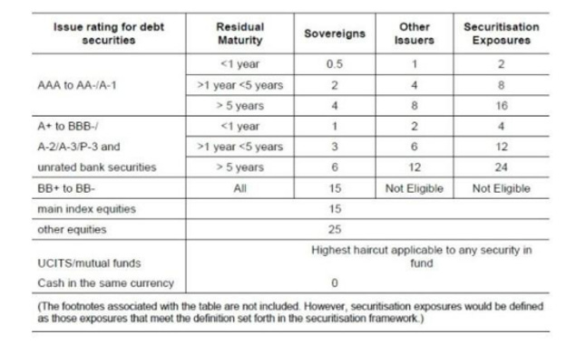 On The US Downgrade