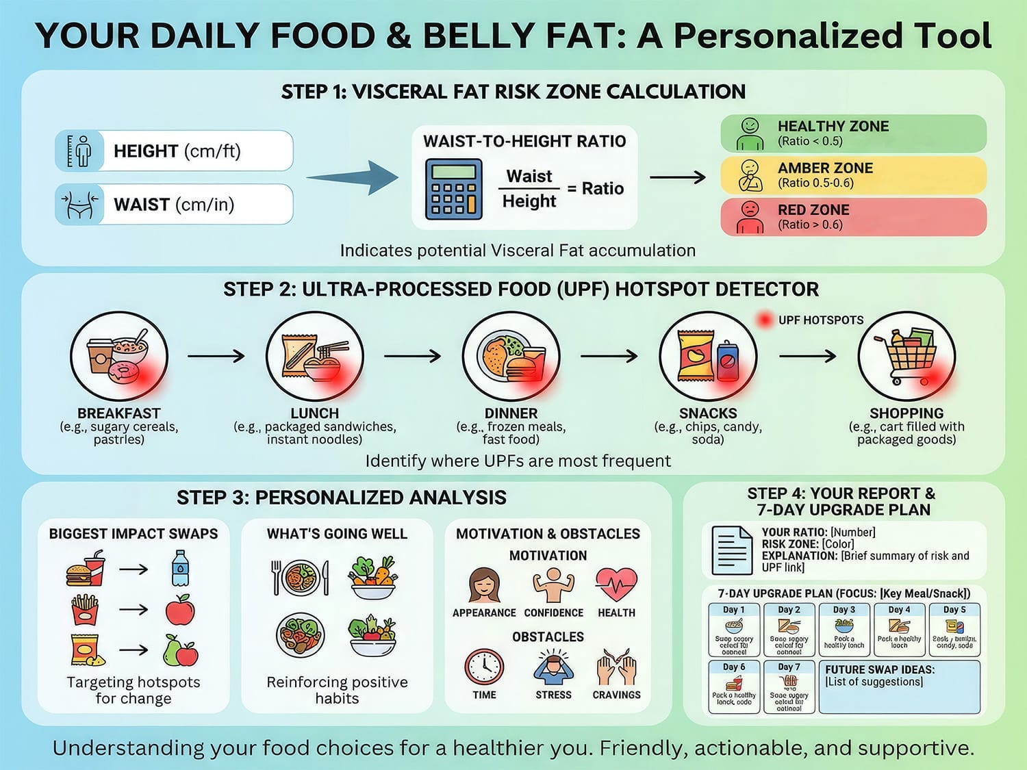 Start Tackling Belly Fat: 7-Day Ultra-Processed Food Experiment episode artwork