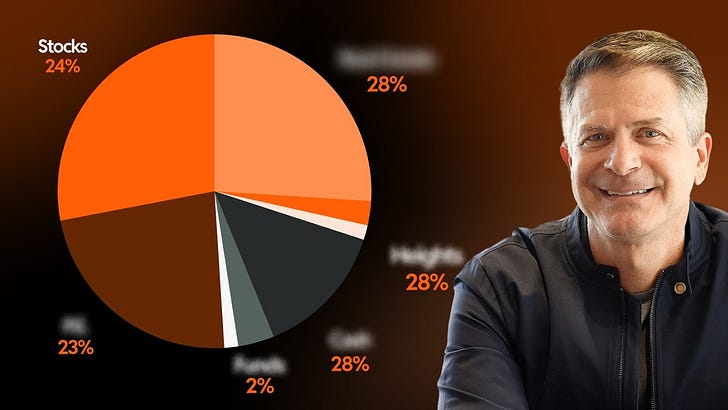 132: How the top 0.01% invest their money (and how you can copy them) 132: How the top 0.01% invest their money (and how you can copy them)