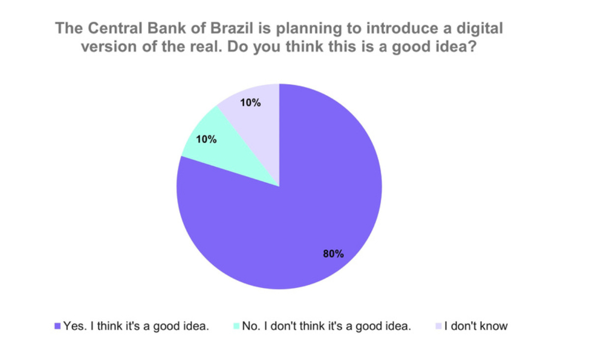 Episode #50: Measuring Crypto Sentiment in Brazil with Cryptum's André Salem